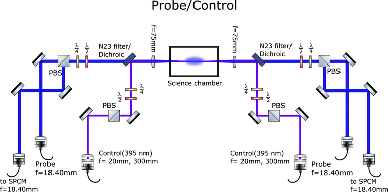 2021_YQO_project_ad_probe_cntrl.png