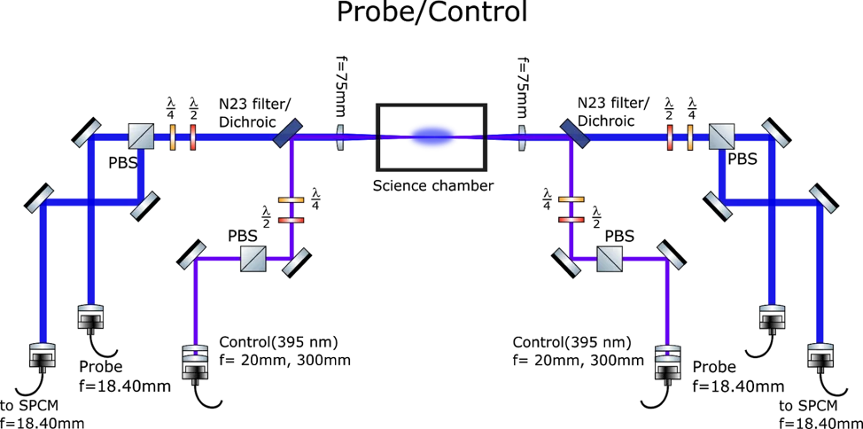 2021_YQO_project_ad_probe_cntrl.png