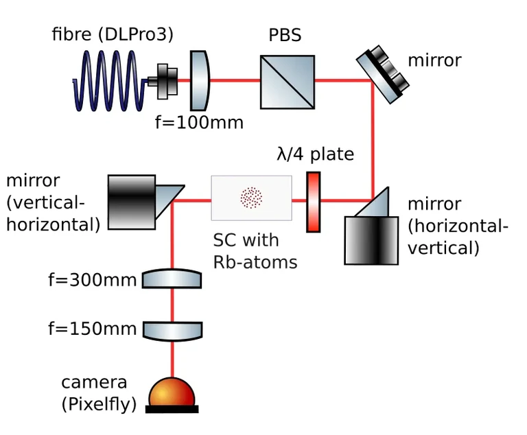 SoSe2026 - HQO - absorption_imaging_setup.PNG