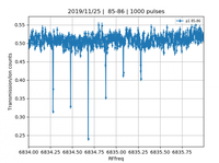 WS2023 - HQO - Microwaves - rqo 20191125_transmission_vs_iterator_1000_pulses_85_p1Nonemcpwindow_150-250.png