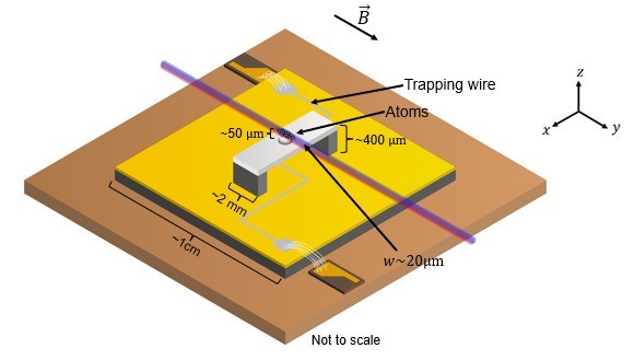 WS2025 - HQO - Atom chip design idea.jpg