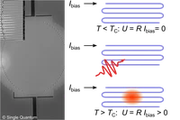 WS2025 - HQO - Nanowire detectors.png