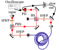 WS2025 - YQO - Mach Zehnder interferometer for frequency noise measurement.png