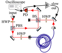 WS2025 - YQO - Mach Zehnder interferometer for frequency noise measurement.png