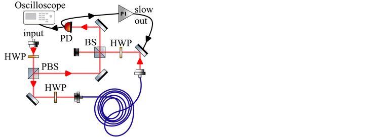 WS2025 - YQO - Mach Zehnder interferometer for frequency noise measurement.png
