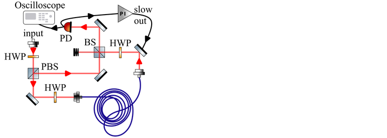 WS2025 - YQO - Mach Zehnder interferometer for frequency noise measurement.png