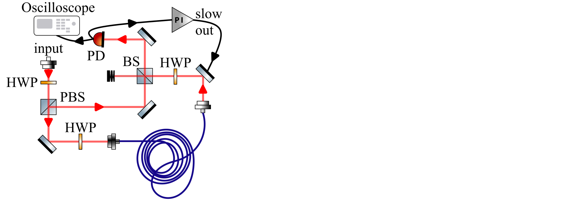 WS2025 - YQO - Mach Zehnder interferometer for frequency noise measurement.png