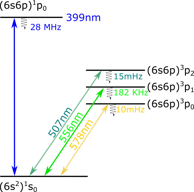YQO_energy_line.png