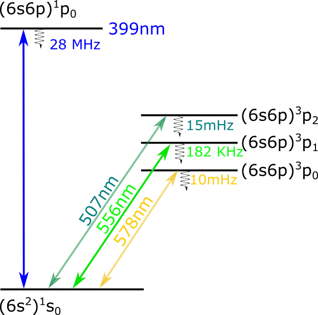 YQO_energy_line.png