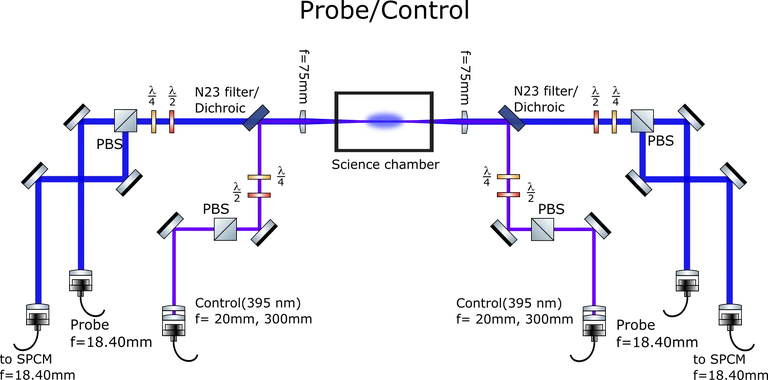 YQO_Probe_control_optical_setup_v1.0.png