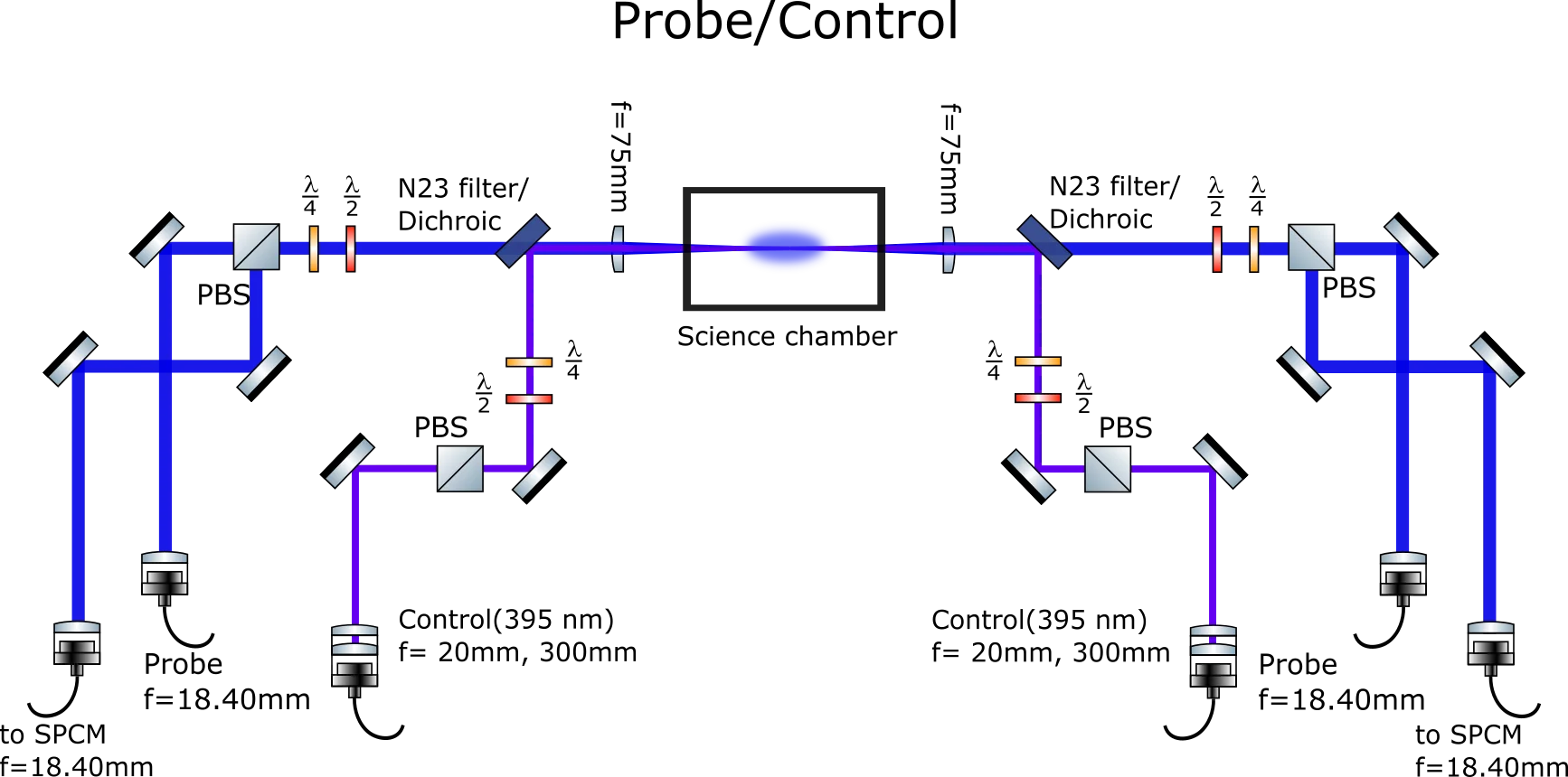YQO_Probe_control_optical_setup_v1.0.png