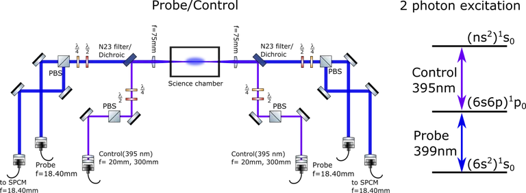 YQO_Probe_control_Rydberg_EIT.png