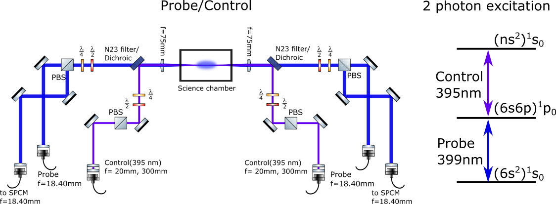 YQO_Probe_control_Rydberg_EIT.png