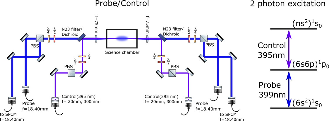 YQO_Probe_control_Rydberg_EIT.png