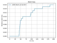2022_FlorianP_22-12-15-transferbetween_traps-atomloss.png