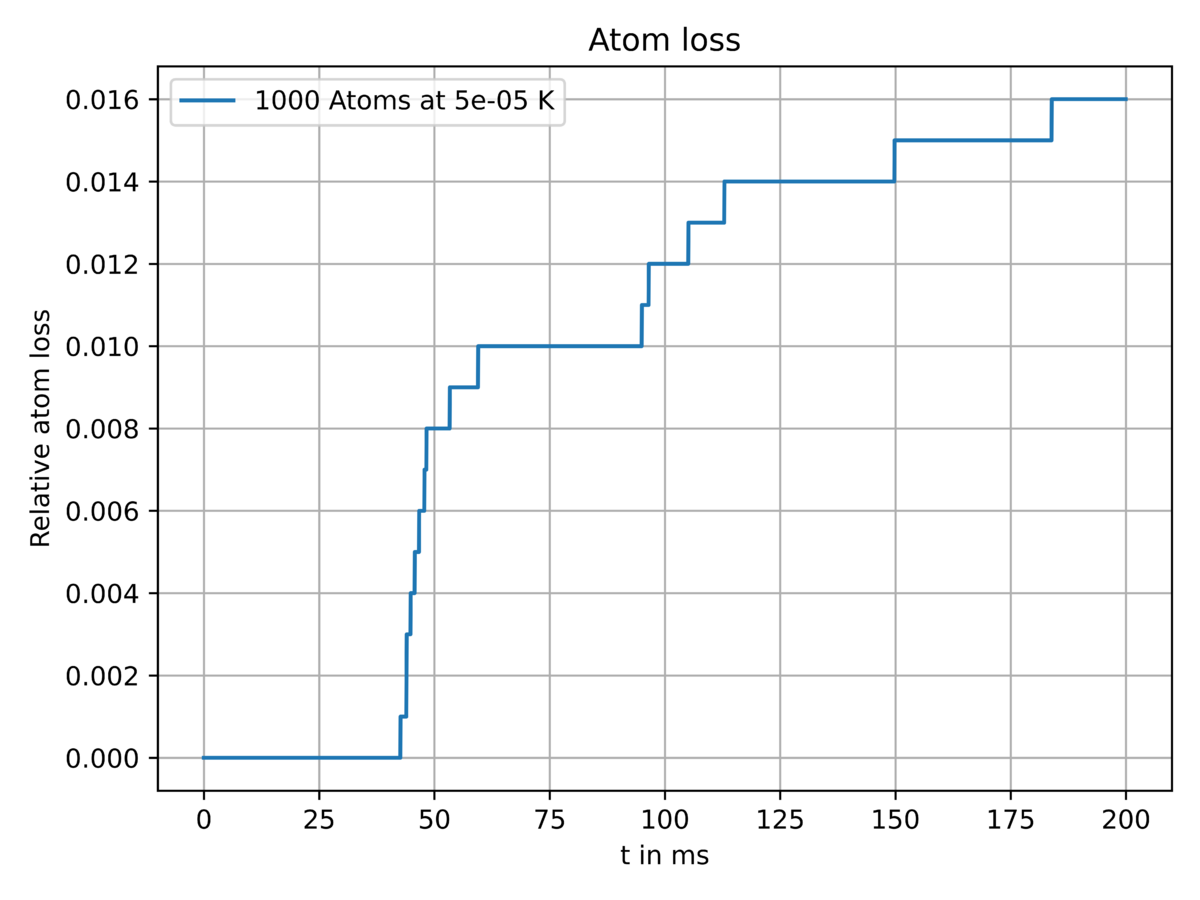 2022_FlorianP_22-12-15-transferbetween_traps-atomloss.png