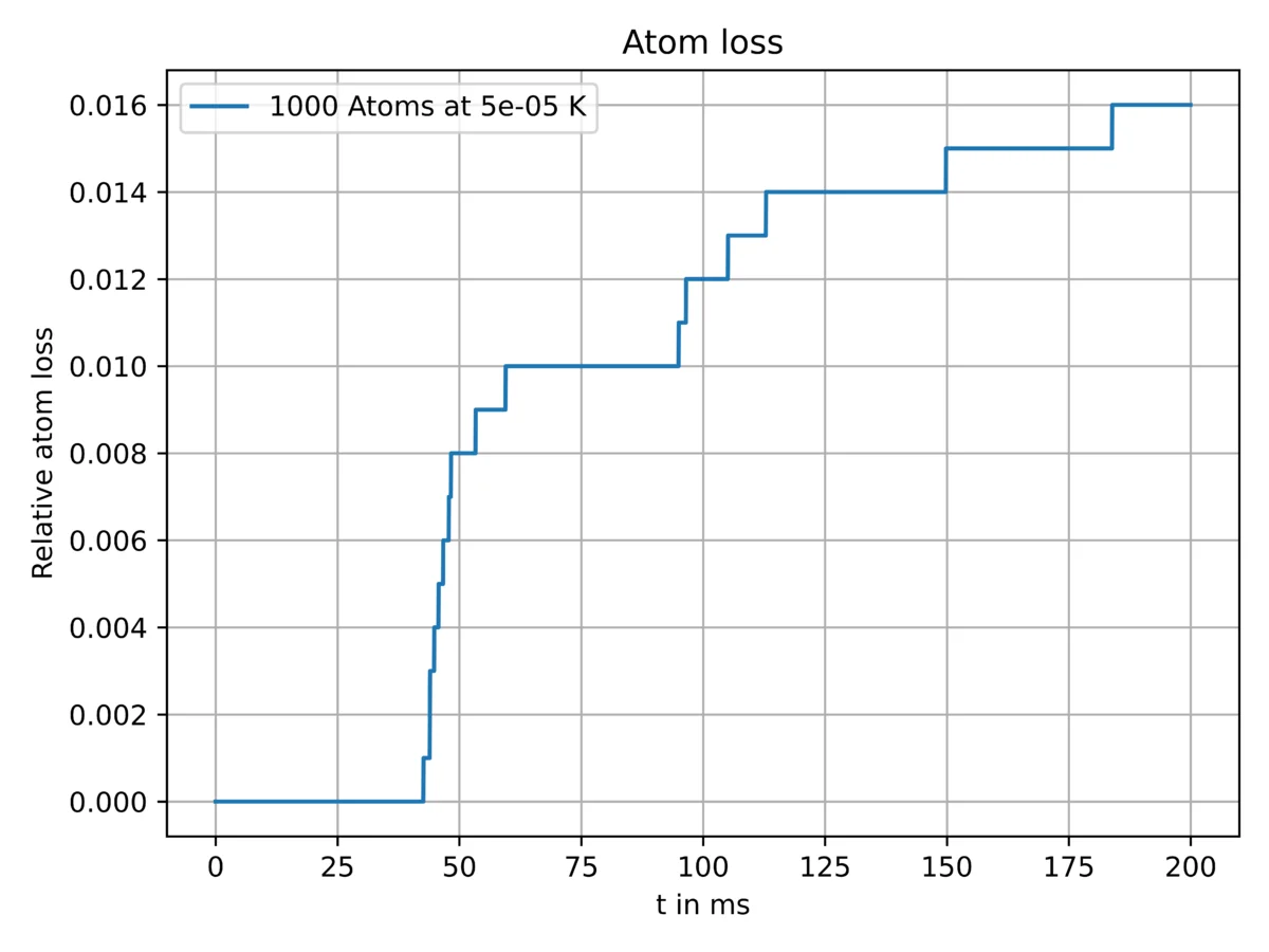 2022_FlorianP_22-12-15-transferbetween_traps-atomloss.png