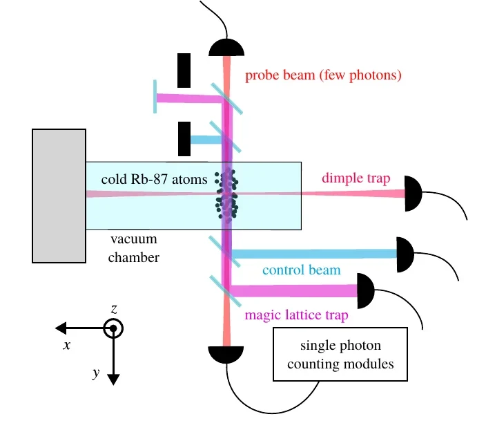 2024 - Jan de Haan - setup-sketch.png