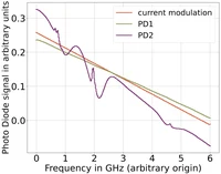 2024_Hannah_rubidium spectroscopy.png