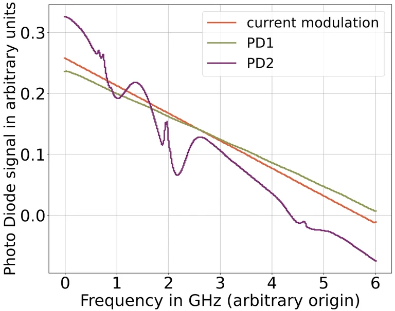 2024_Hannah_rubidium spectroscopy.png