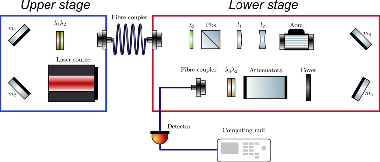 2024_Max Reicherd_experimental setup (2).png