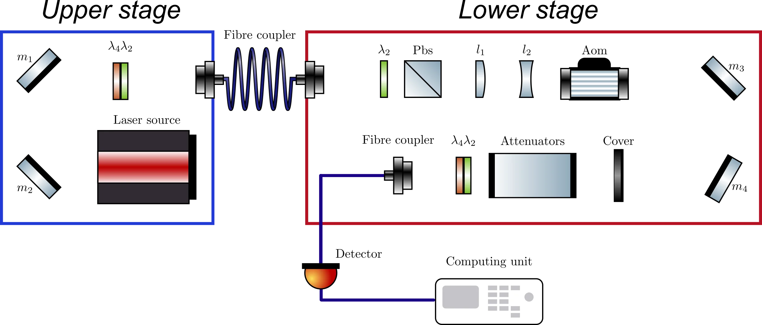 2024_Max Reicherd_experimental setup (2).png