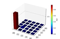 2024_Time Bracht_Plot3D_3slice.png