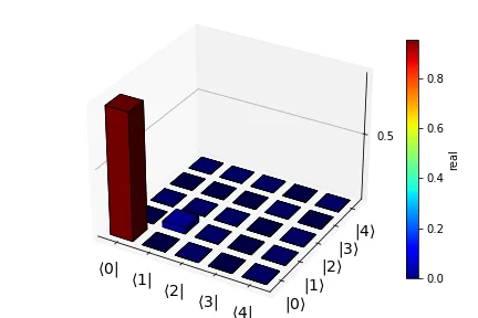2024_Time Bracht_Plot3D_3slice.png