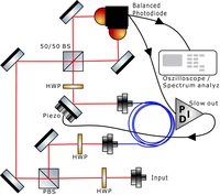 2025_KaylanWeber_project summary_mach_zender_interferometre_setup_kaylan.png