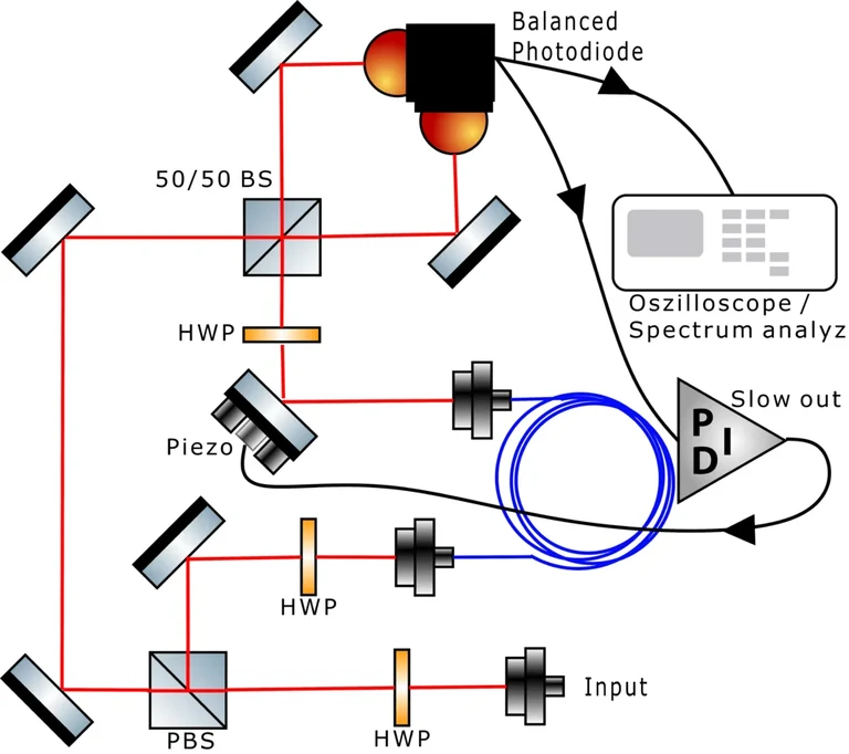 2025_KaylanWeber_project summary_mach_zender_interferometre_setup_kaylan.png