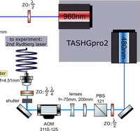 2025_TeresaGrafen_Project summary control2.png