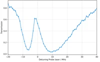 2025_TeresaGrafen_Project summary transmission vs iterator.png
