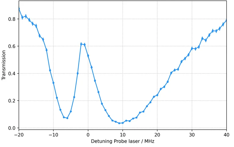 2025_TeresaGrafen_Project summary transmission vs iterator.png