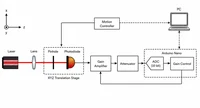 20260625_beam_profiler_setup.png