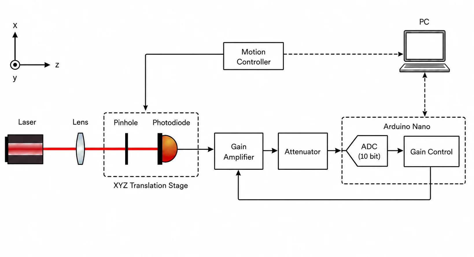 20260625_beam_profiler_setup.png