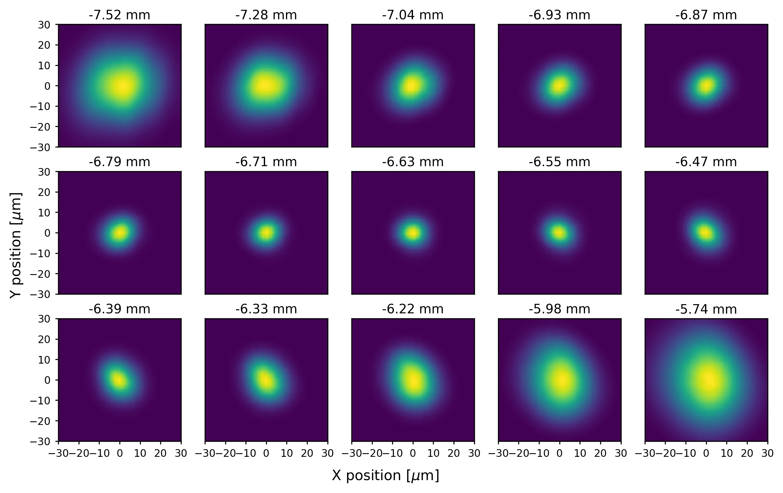 beam_evolution_100mm.png
