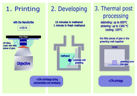 FCO_13112024_GP-Silica-stages.png