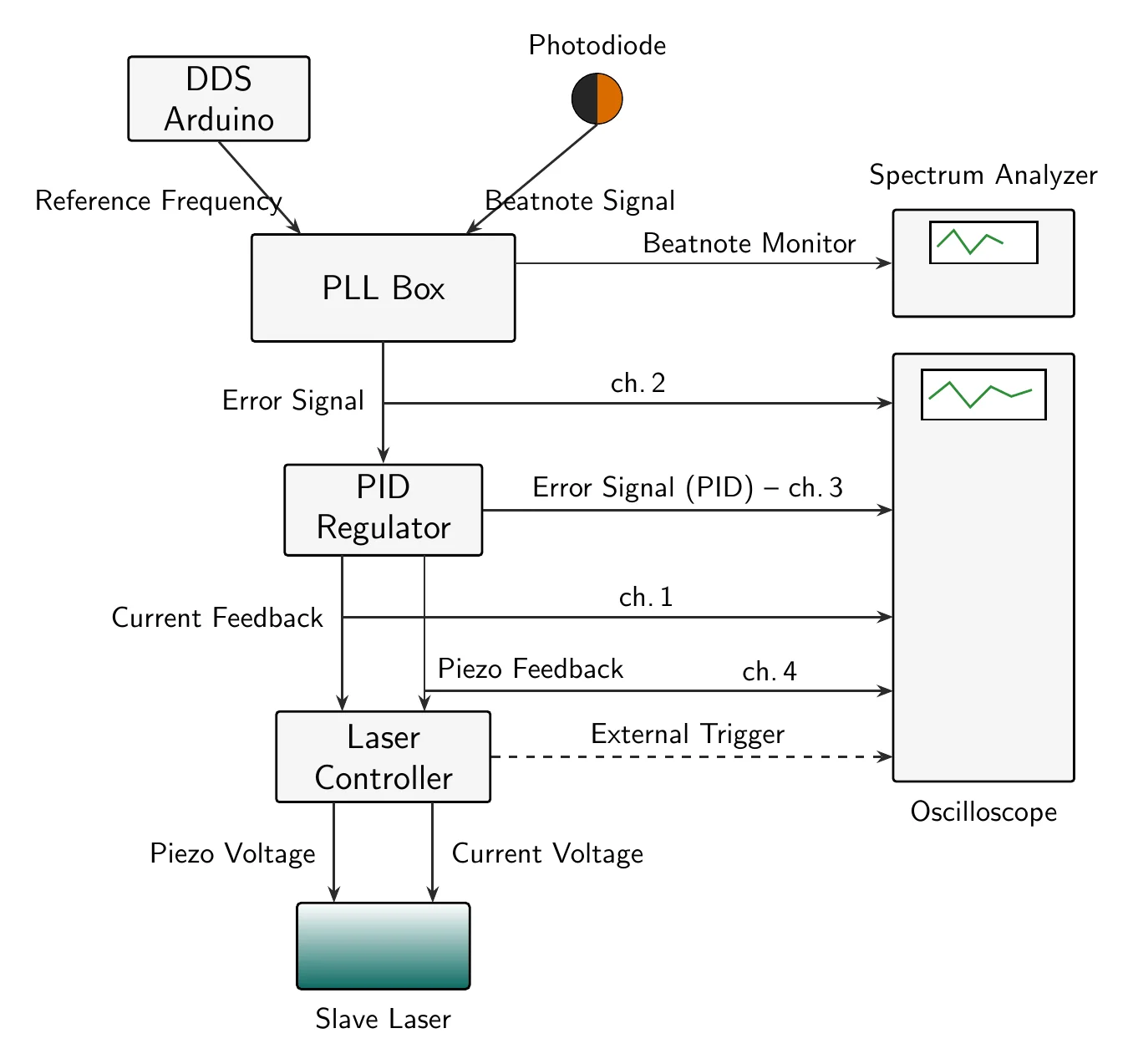 feedback_loop-1.png