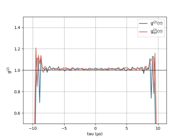 HQO 2026-01-21 scan_1-90 correlation 1D 1000 pulses from 0.png
