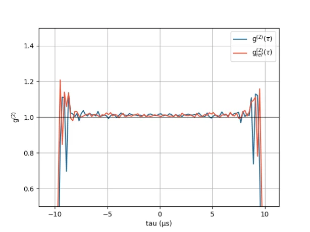 HQO 2026-01-21 scan_1-90 correlation 1D 1000 pulses from 0.png