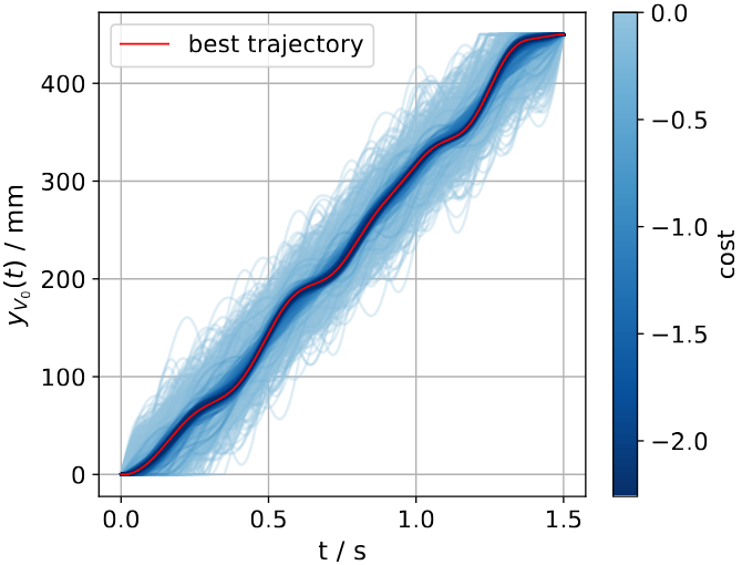 Valerie_Mauth_summary_figure_2.png