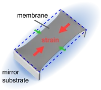 2026_FCO_IMG5_StrainedMembrane_Schematic.png