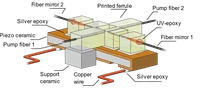 2026_FCO_IMG7_CrossedCavity_Schematic.png