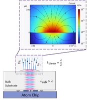 2026 - HQO -comsol simulation.png