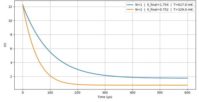 2026 - HQO -cooling scheme plot.png