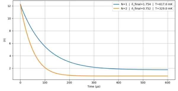 2026 - HQO -cooling scheme plot.png
