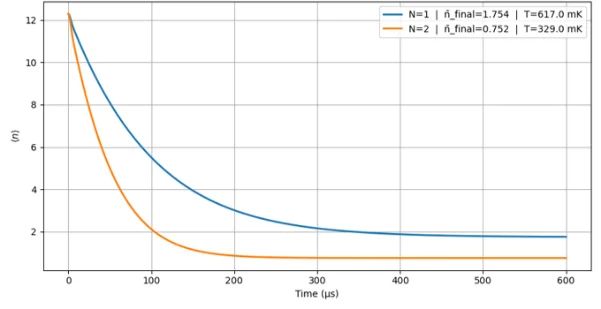 2026 - HQO -cooling scheme plot.png