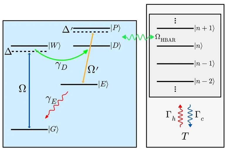 2026 - HQO -cooling scheme.png