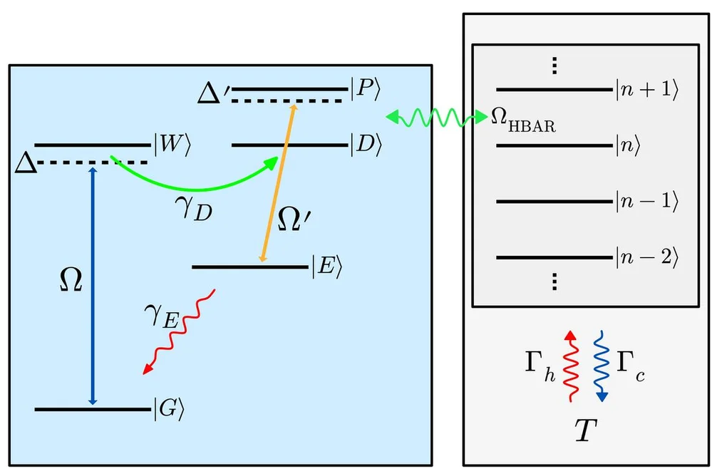 2026 - HQO -cooling scheme.png