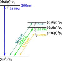 YQO_energy_line.png